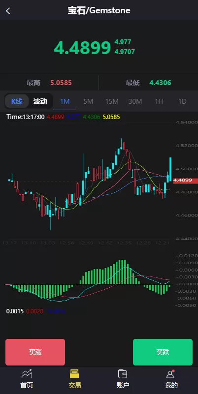 图片[3]-[二开版微交易系统]贵金属交易平台+微盘交易系统-海外源码