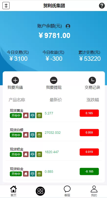 图片[3]-【二开版微交易源码】房间限制微盘系统+期货微交易系统-海外源码