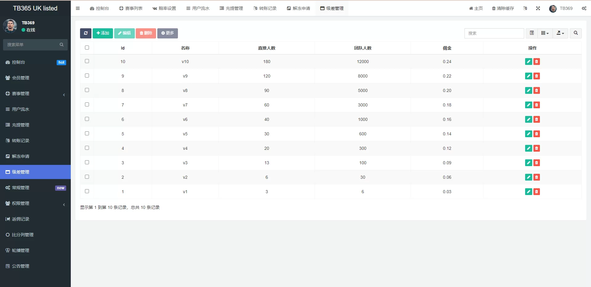 反波胆源码 | 足球下注系统·球盘源码