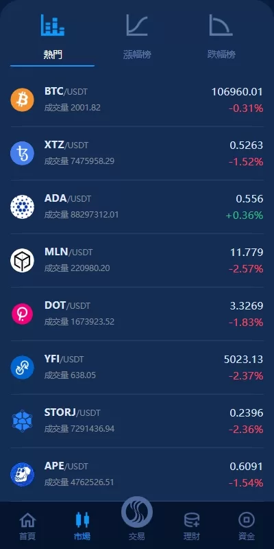 图片[4]-[海外交易所系统]永续合约交割合约+K线控制+质押理财-海外源码