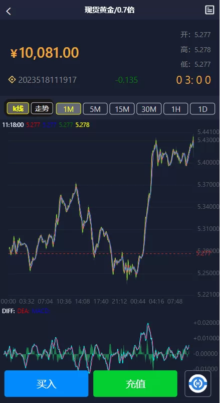 图片[4]-【二开版微交易源码】房间限制微盘系统+期货微交易系统-海外源码