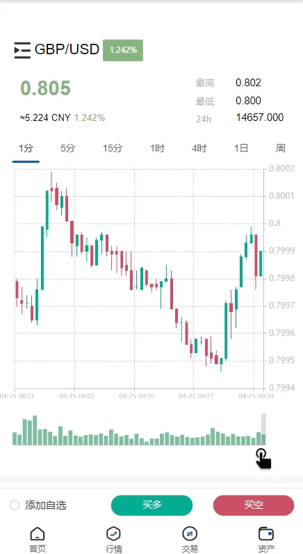 图片[6]-【新版微交易微盘系统】外汇期货贵金属虚拟币微盘源码-海外源码