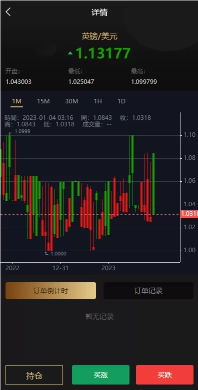 图片[5]-[多语言微交易系统]外汇虚拟币贵金属微盘源码+新增群控单控+前端vue-海外源码
