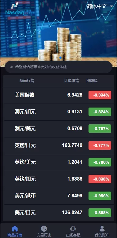 图片[3]-[重构版海外微盘系统]外汇微交易系统+伪交易所源码-海外源码