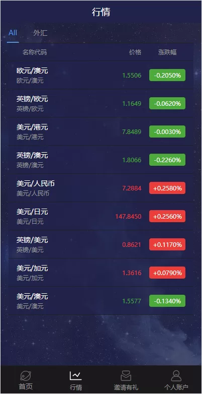 图片[4]-新UI多语言微盘外汇系统/时间盘微盘源码-海外源码