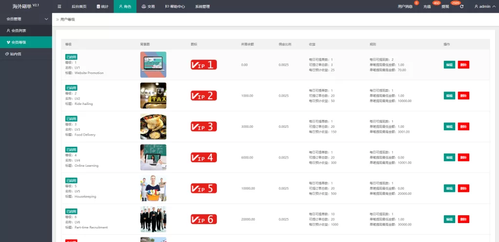 图片[13]-【海外抢单刷单系统】刷单返佣源码+订单自动匹配系统-海外源码