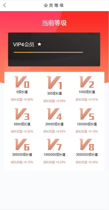 图片[13]-【产品项目投资系统】理财投资众筹源码+前端uniapp-海外源码