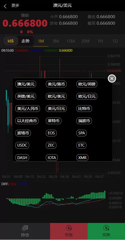 图片[7]-【新版双语言汇汇通系统】代理后台+外汇虚拟币微盘+微交易系统-海外源码