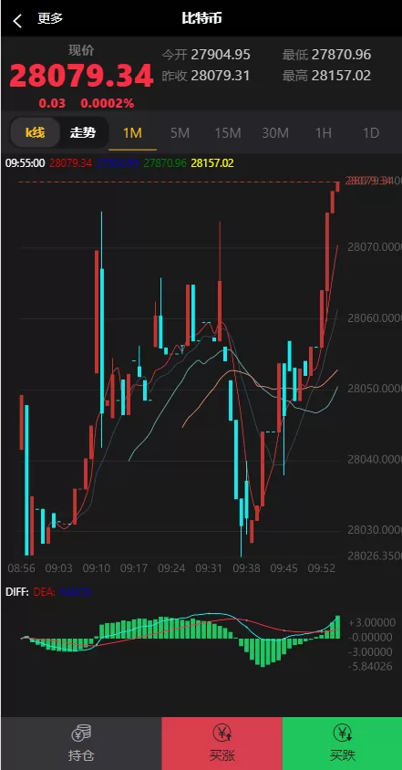 图片[8]-【新版双语言汇汇通系统】代理后台+外汇虚拟币微盘+微交易系统-海外源码