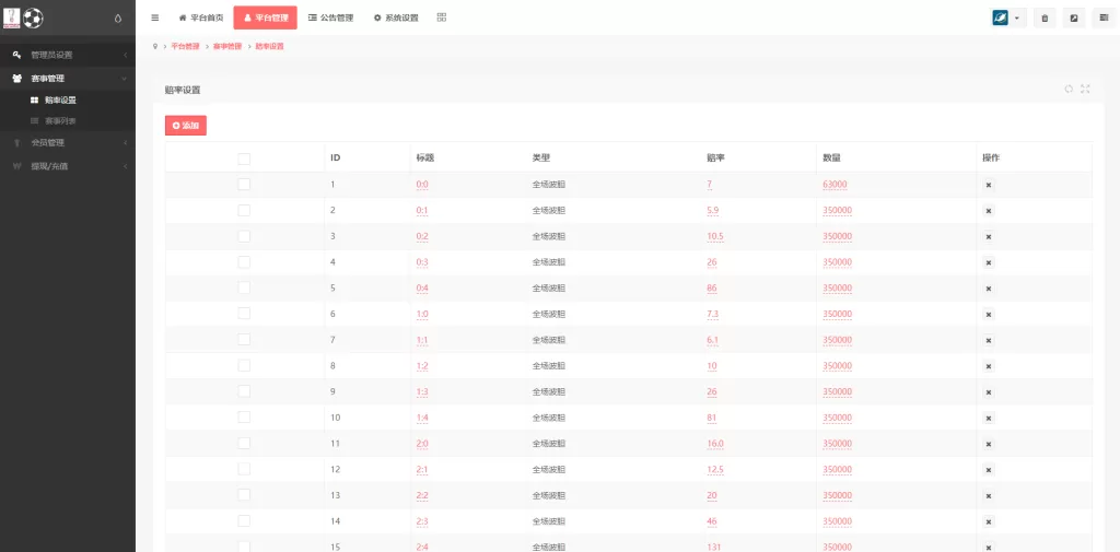 图片[13]-[TG淘金网二开版]世界杯反波胆源码+球盘系统-海外源码