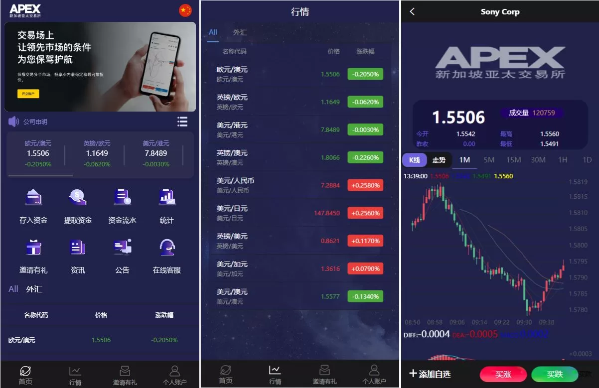 新UI多语言微盘外汇系统/时间盘微盘源码-海外源码