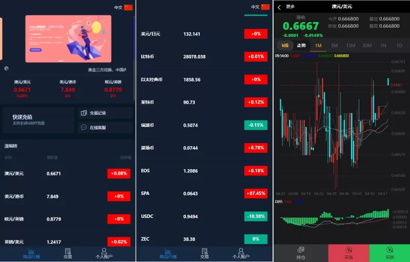 【新版双语言汇汇通系统】代理后台+外汇虚拟币微盘+微交易系统 - 海外源码-海外源码
