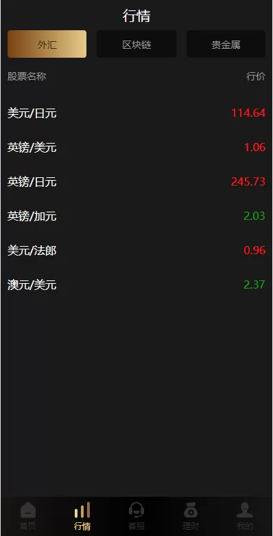 图片[3]-[多语言微交易系统]外汇虚拟币贵金属微盘源码+新增群控单控+前端vue-海外源码