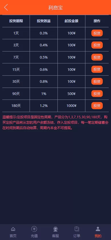 图片[11]-【运营版微盘系统】期货黄金白银交易+微交易源码+代理后台-海外源码