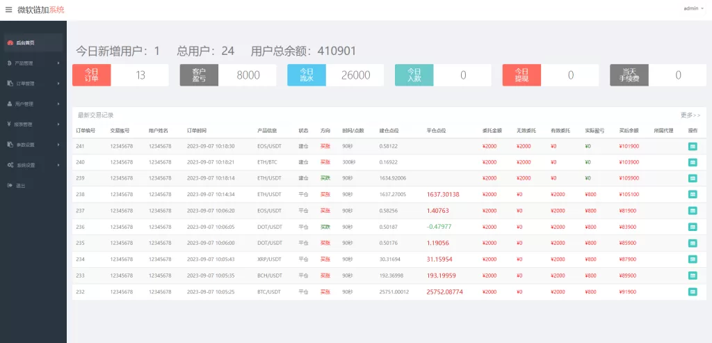 图片[10]-【泰语微盘系统】虚拟币微交易系统+伪交易所系统-海外源码