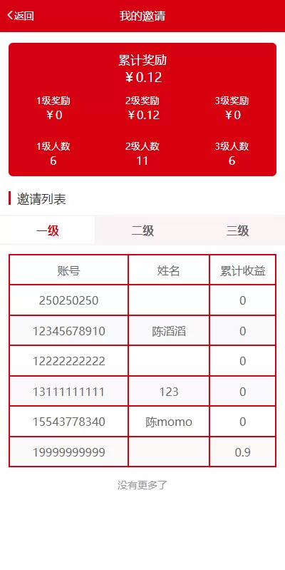 图片[15]-【新版公益投资系统】扶贫投资理财+爱心捐赠+三级分销-海外源码