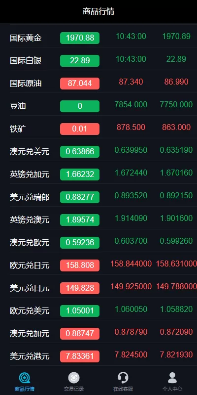 图片[3]-[uniapp版微盘系统]虚拟币外汇微交易+时间盘系统-海外源码