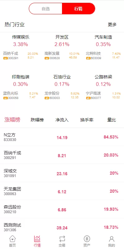 图片[3]-[新版股票配资系统]A股股票系统+前端uinapp-海外源码