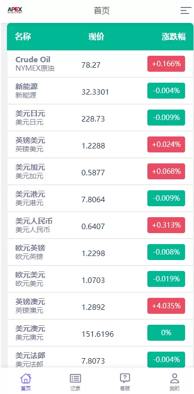 图片[3]-[多语言外汇微交易系统]海外微盘源码+时间盘系统-海外源码