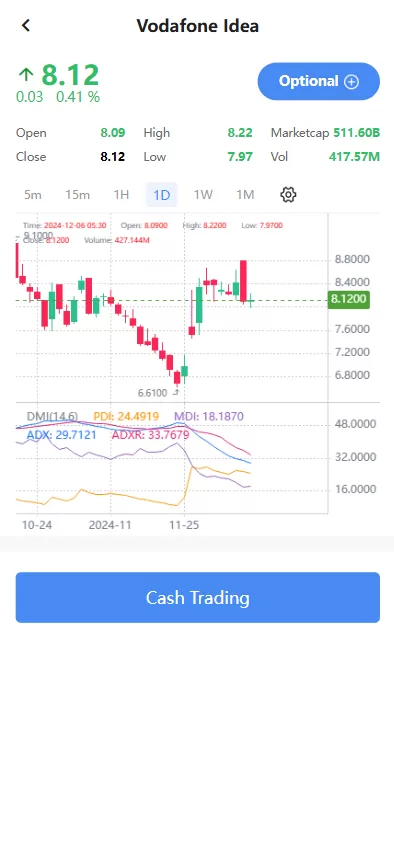 图片[3]-海外股票系统#多语言股票交易策略#IPO/大宗#印度股票-海外源码