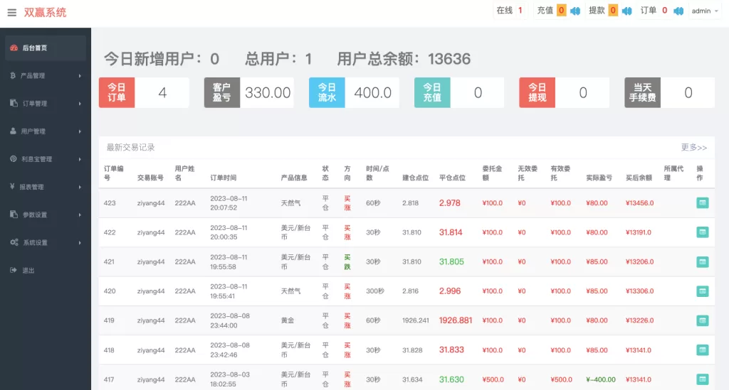 图片[12]-【多语言微交易系统】期货外汇虚拟币+海外微盘源码-海外源码