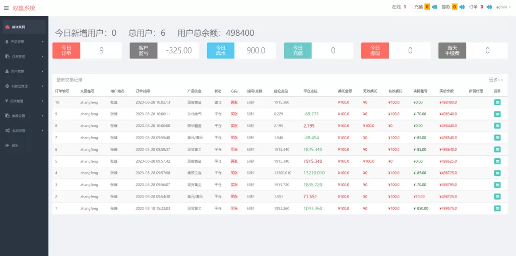 图片[12]-【二开微盘系统】外汇+期货+基金+指数+微交易系统-海外源码