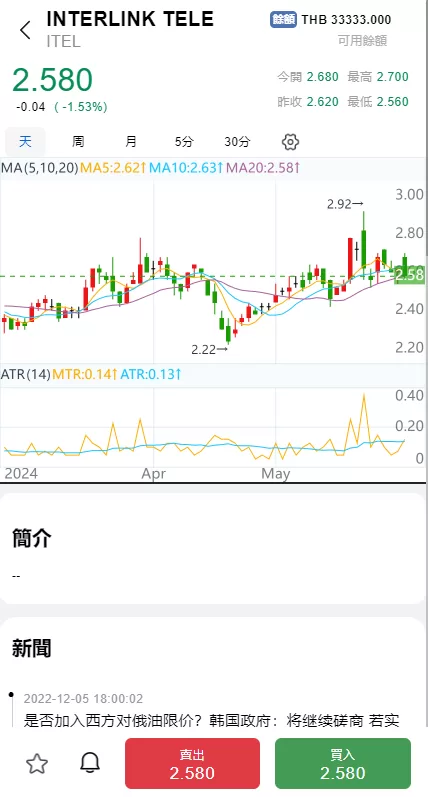 图片[12]-综合盘股票系统#海外多语言股票系统#股票配资交易策略源码-海外源码