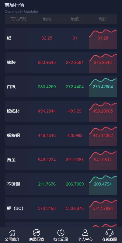 图片[4]-【运营版微盘期货交易系统】微交易源码+代理后台/用户风控-海外源码