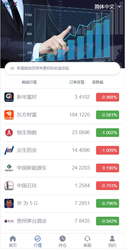 图片[4]-【定制版微盘系统】证券交易+多语言微交易源码-海外源码