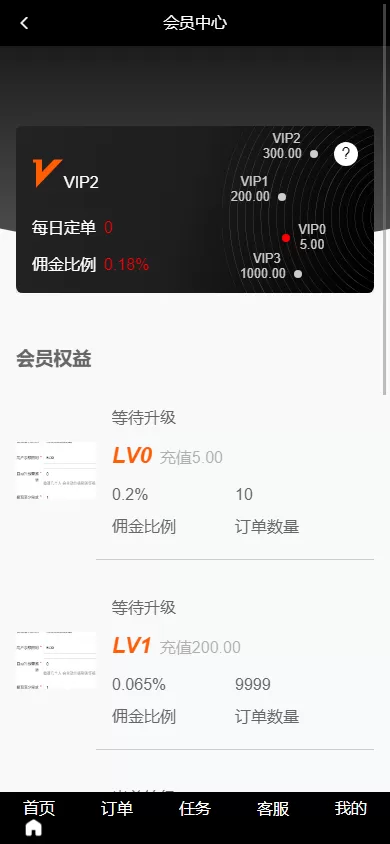图片[4]-【新版海外抢单刷单系统】分组杀+打针做单+订单自动匹配系统-海外源码