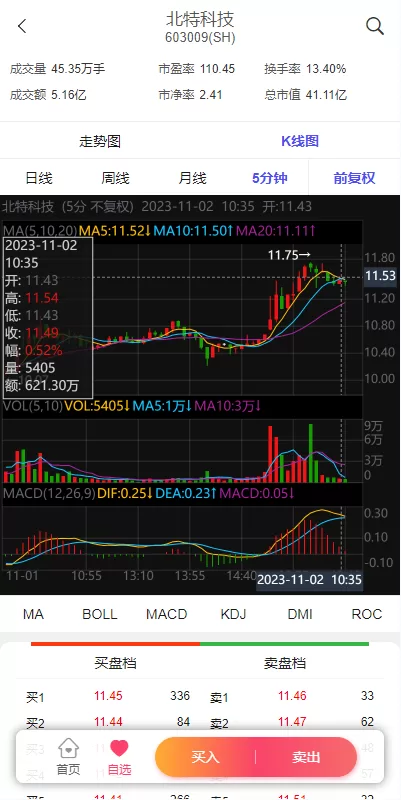 图片[6]-[新版股票配资系统]A股股票系统+前端uinapp-海外源码