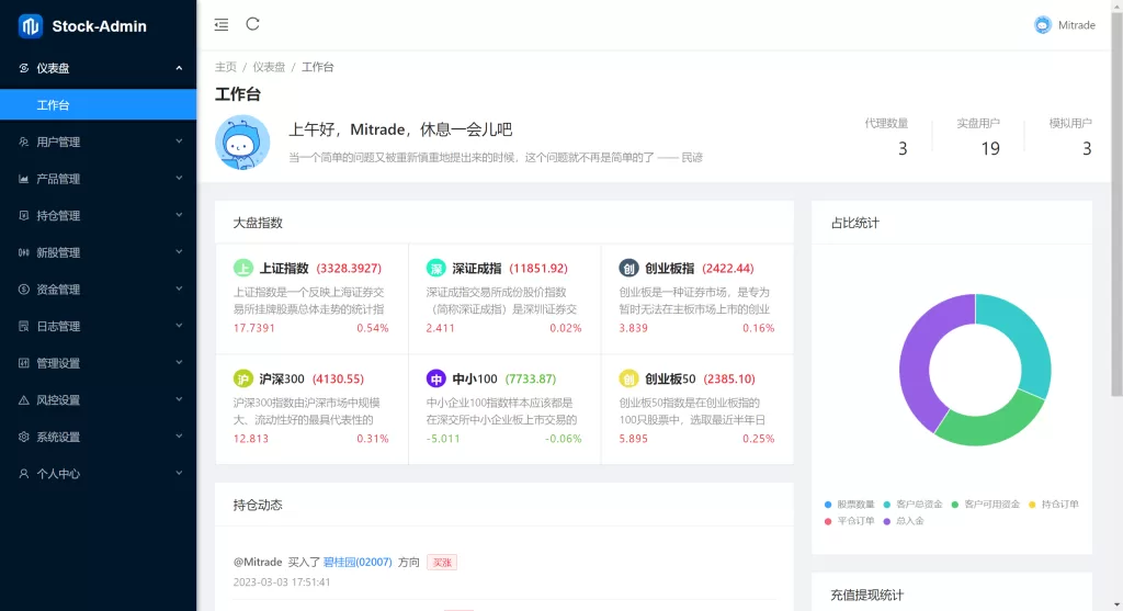 图片[6]-[java高端双融股票系统]沪深京港美股票+新股+挂单+双融交易+策略融资-海外源码