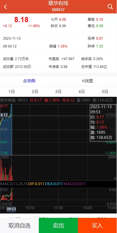 图片[6]-[uinapp版股票交易系统]股票配资策略系统+K线图完美-海外源码