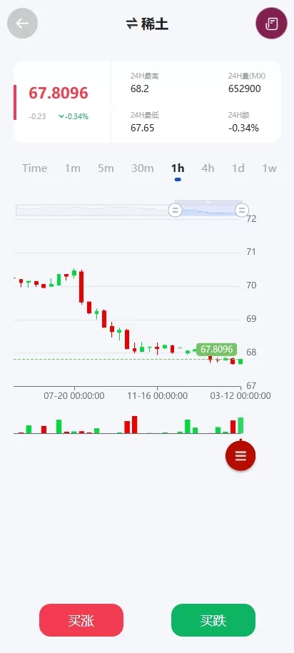 图片[6]-多语言微交易系统#期货微盘时间盘系统#前端UNIAPP-海外源码