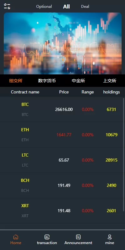 图片[2]-【前端vue信管家源码】通达信配资+博易大师+外汇模拟+MT4外汇+交易-海外源码