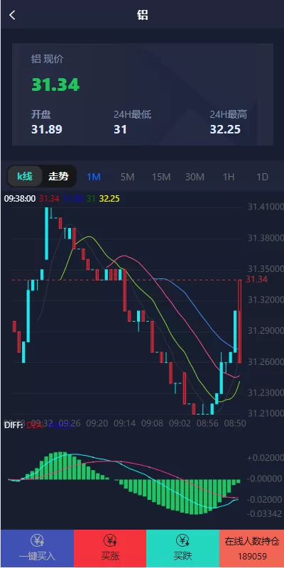 图片[5]-【运营版微盘期货交易系统】微交易源码+代理后台/用户风控-海外源码