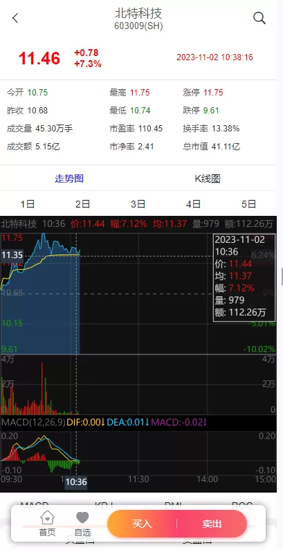 图片[5]-[新版股票配资系统]A股股票系统+前端uinapp-海外源码