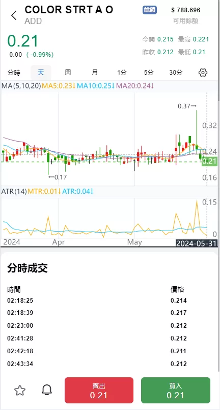 图片[5]-综合盘股票系统#海外多语言股票系统#股票配资交易策略源码-海外源码