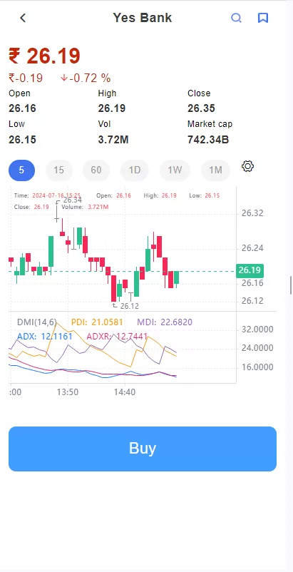 图片[5]-印度股票系统#海外多语言股票#杠杆交易#新股申购/大宗交易-海外源码