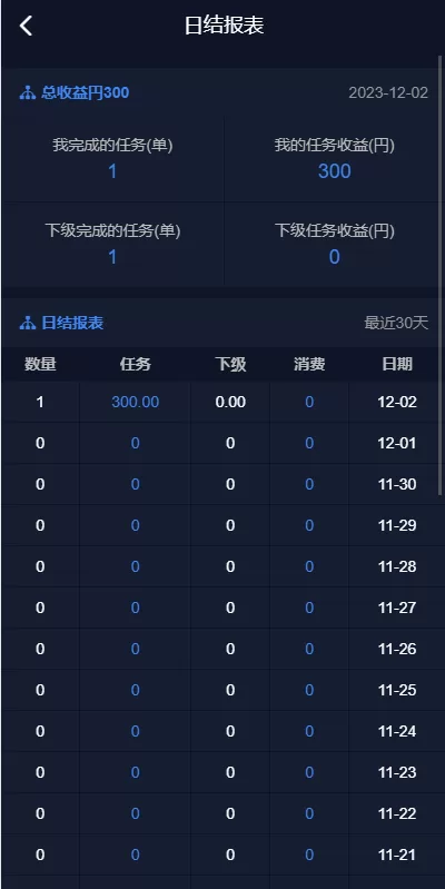 图片[13]-【海外电影任务系统】看视频返利+电影视频投资刷单源码-海外源码