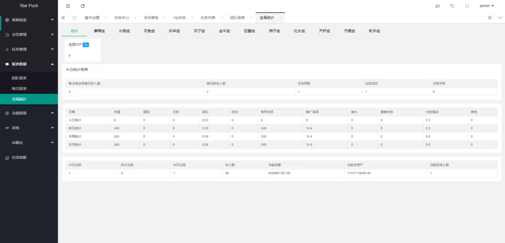 图片[21]-[二开版海外任务系统]星座投资+TIKTOK脸书任务平台-海外源码