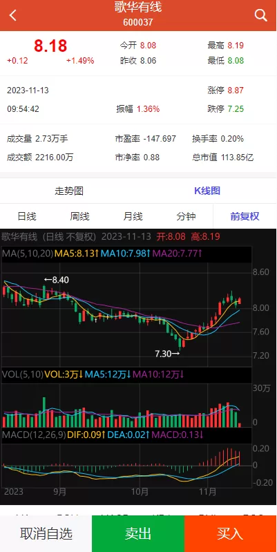 图片[7]-[uinapp版股票交易系统]股票配资策略系统+K线图完美-海外源码
