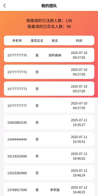 图片[7]-【邀请分销系统】注册返利+营销裂变源码+助力拉新-海外源码