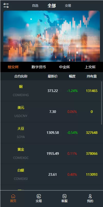 图片[1]-【前端vue信管家源码】通达信配资+博易大师+外汇模拟+MT4外汇+交易-海外源码