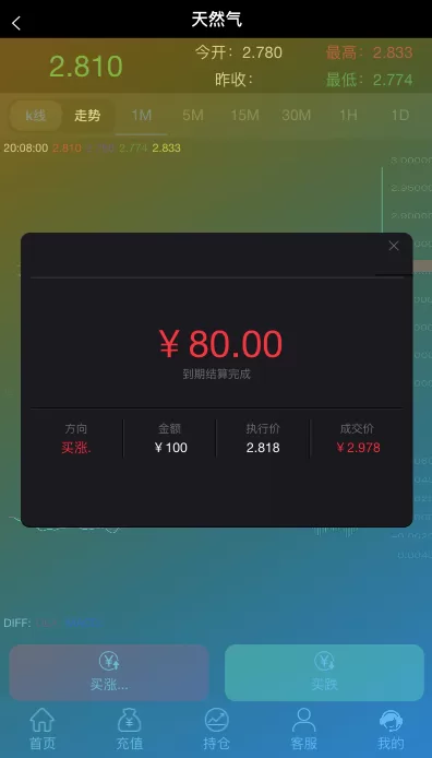 图片[8]-【多语言微交易系统】期货外汇虚拟币+海外微盘源码-海外源码