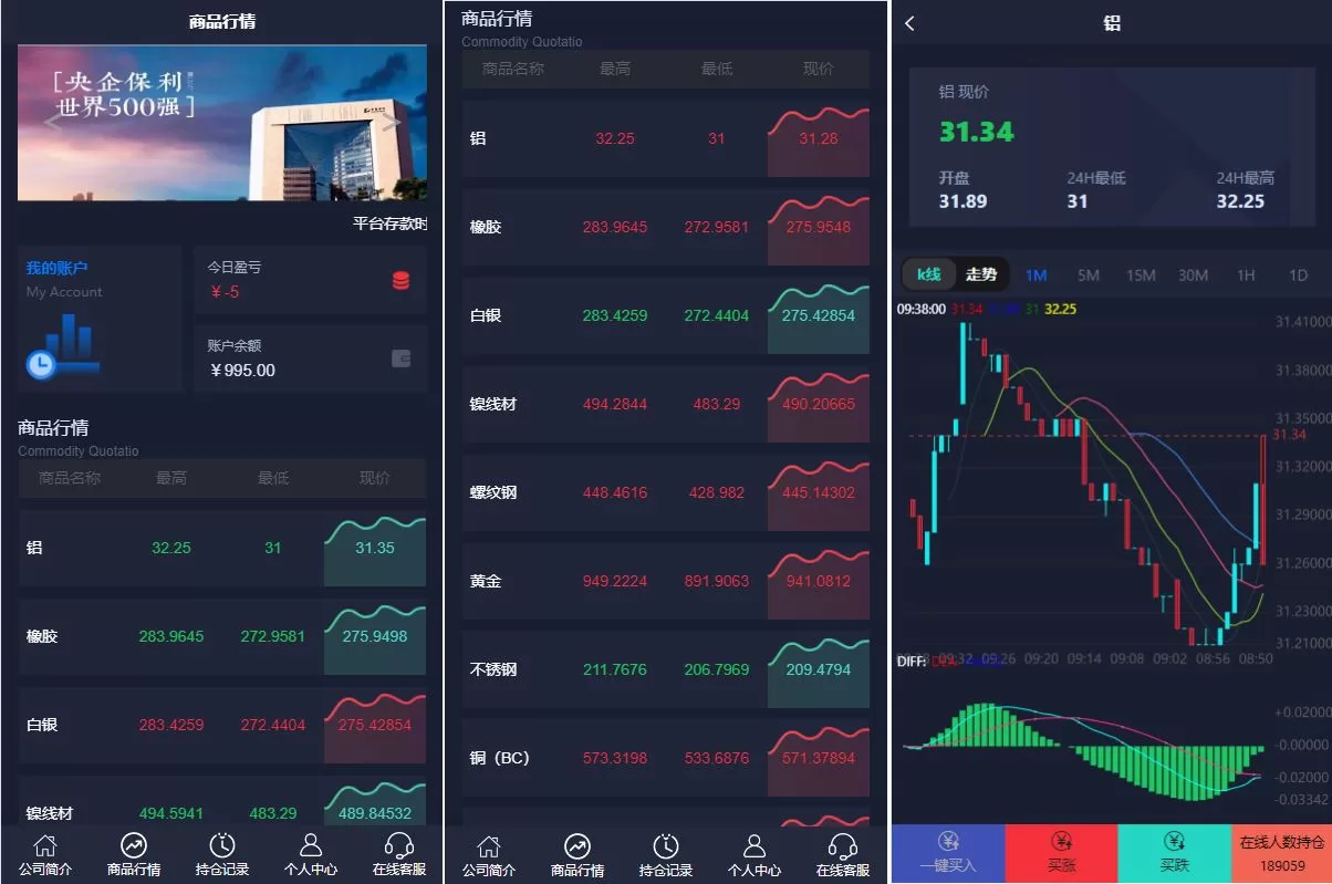 【运营版微盘期货交易系统】微交易源码+代理后台/用户风控-海外源码