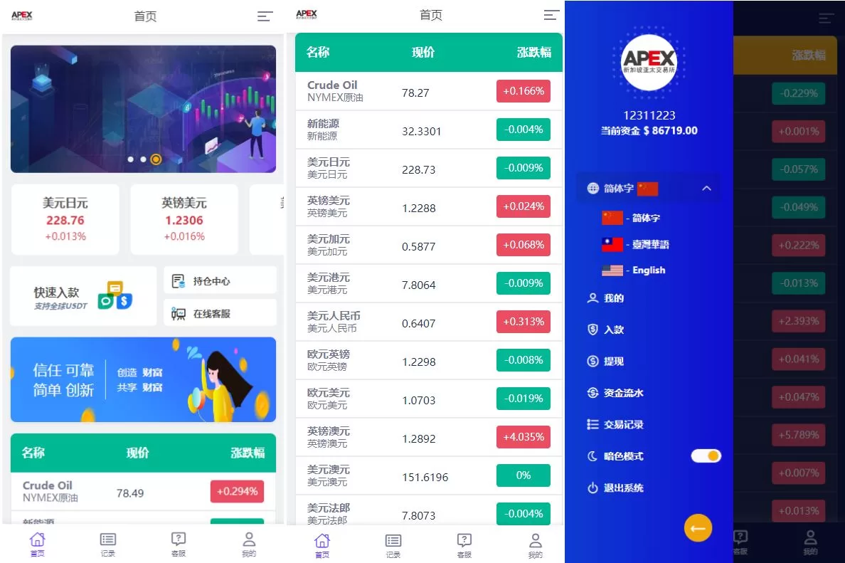 [多语言外汇微交易系统]海外微盘源码+时间盘系统-海外源码