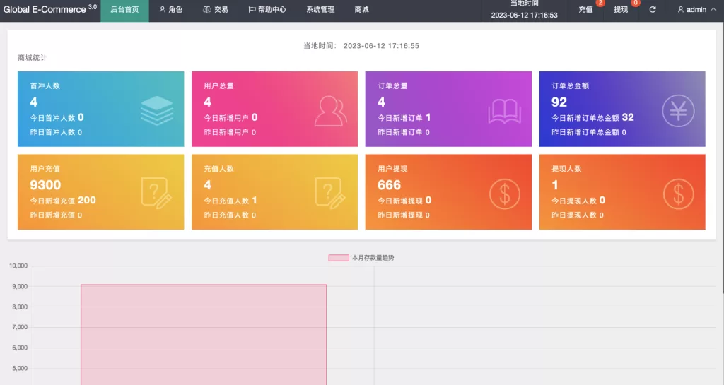 图片[9]-【新版亚马孙抢单刷单系统】打针叠加组刷单+订单自动匹配系统-海外源码