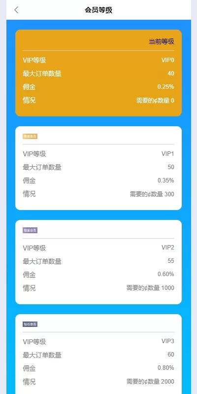 图片[9]-多语言APP抢单刷单#app刷单系统#连单卡单#订单重置-海外源码