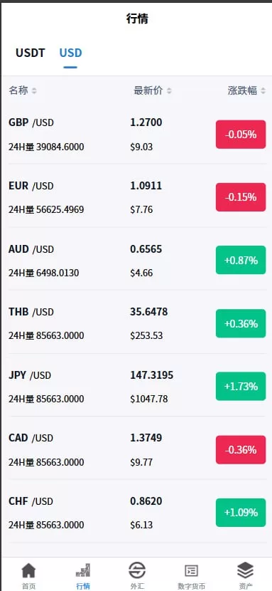 图片[10]-多语言交易所系统#虚拟币外汇交易所源码#期权合约交易 - 海外源码-海外源码